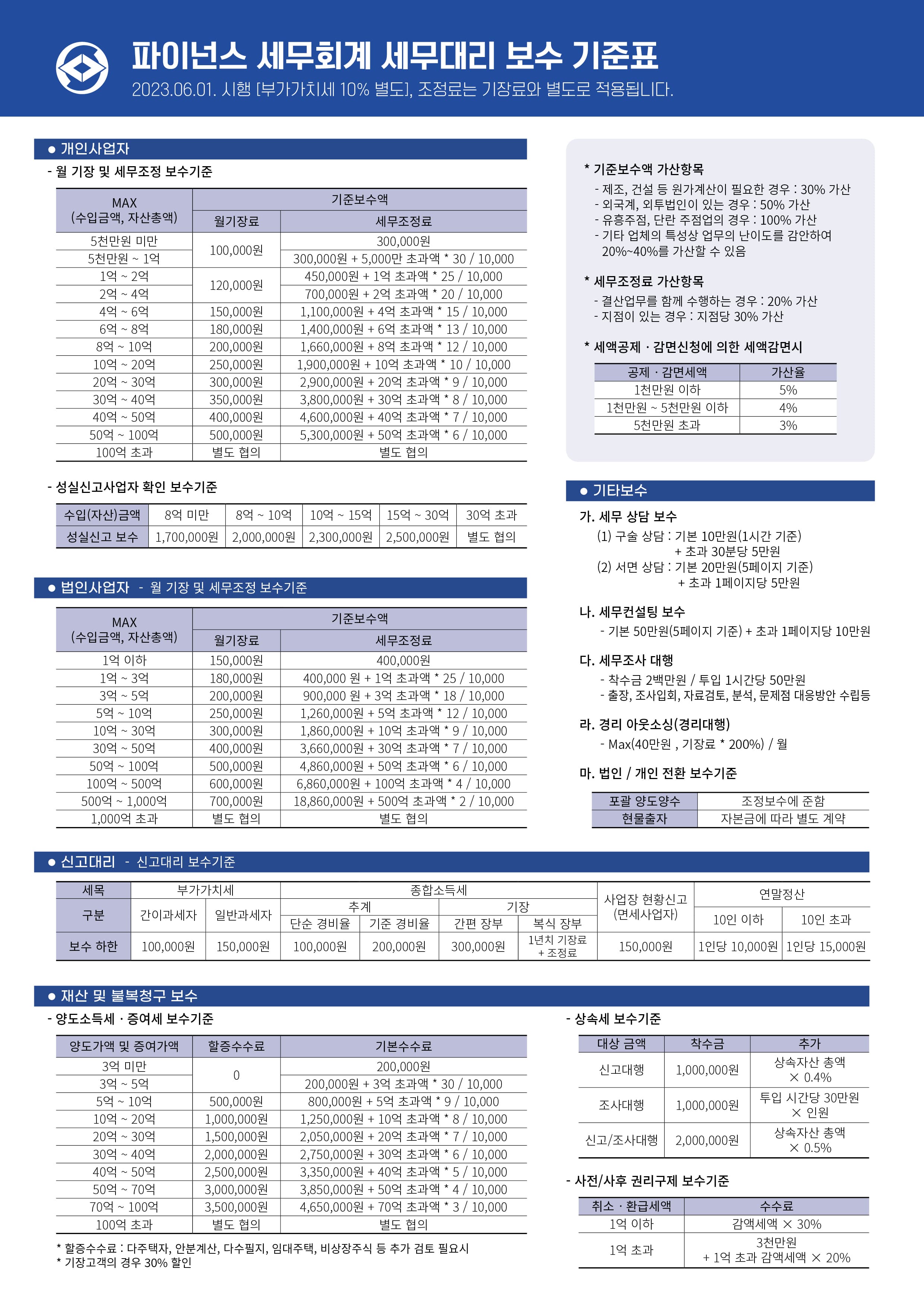 Finance & Tax Accounting